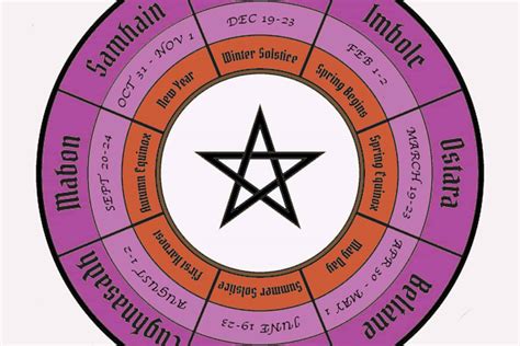 Wiccan sabbat festival calendar 2022